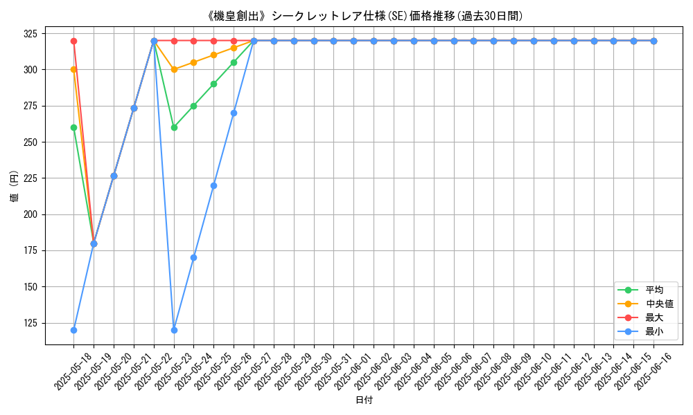 graph_rarity_6219