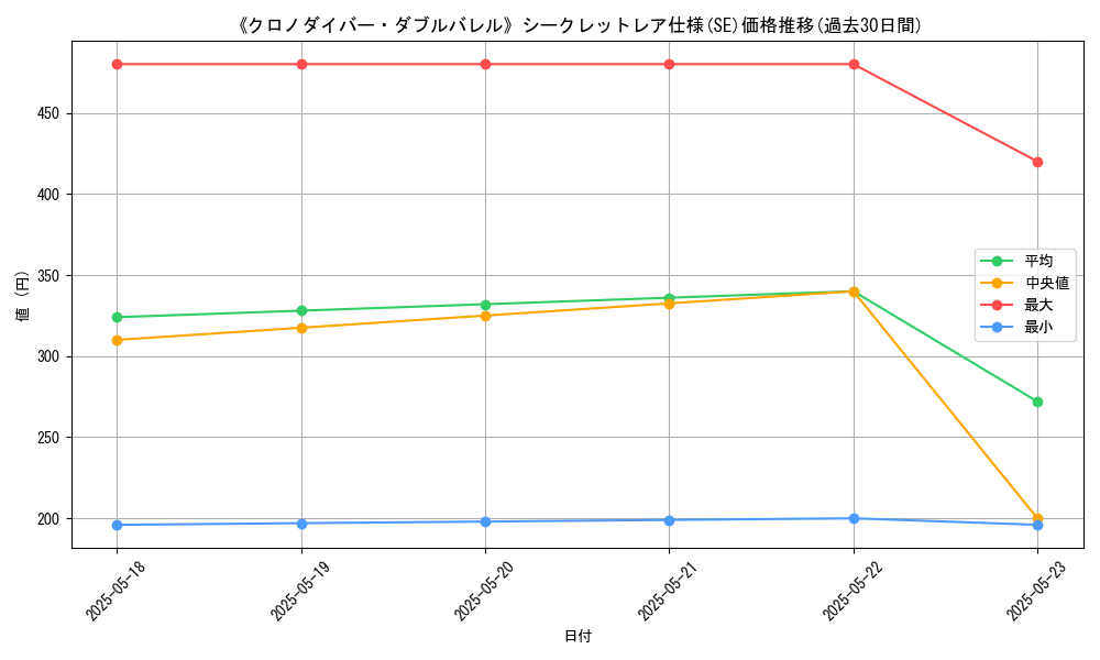 graph_rarity_6219