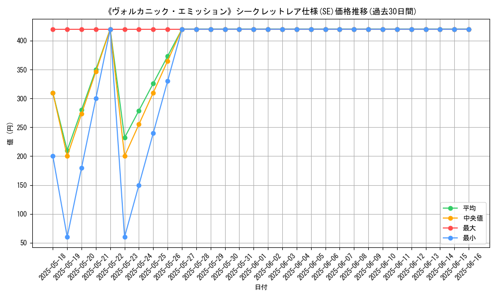 graph_rarity_6219