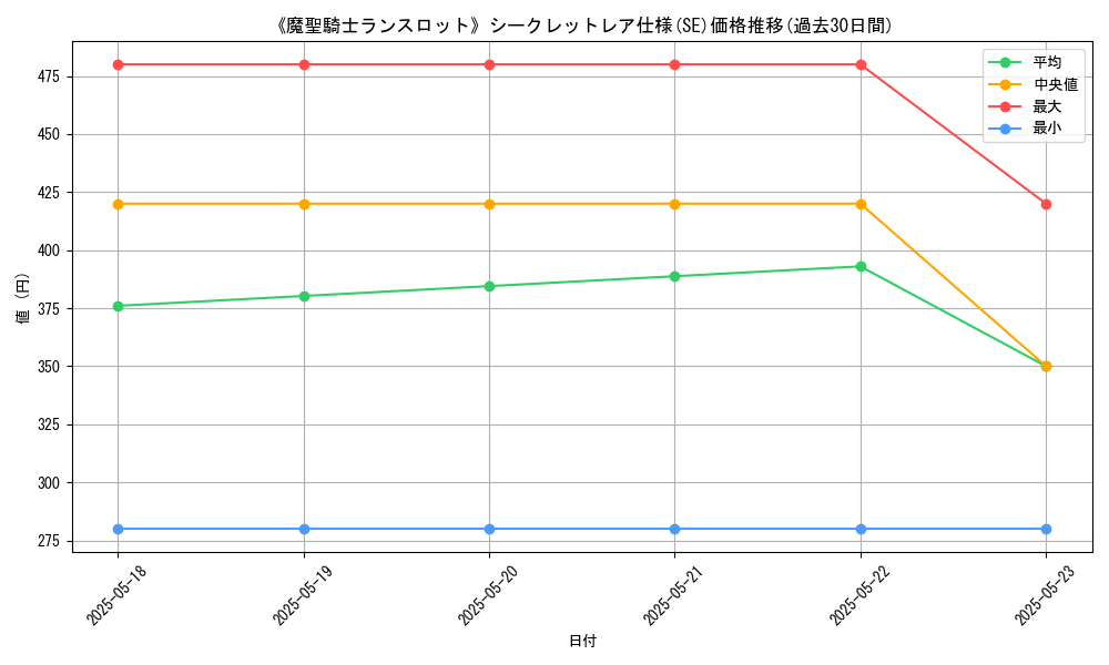 graph_rarity_6219