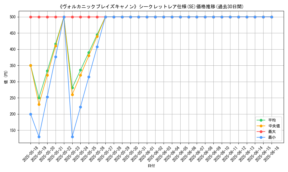 graph_rarity_6219