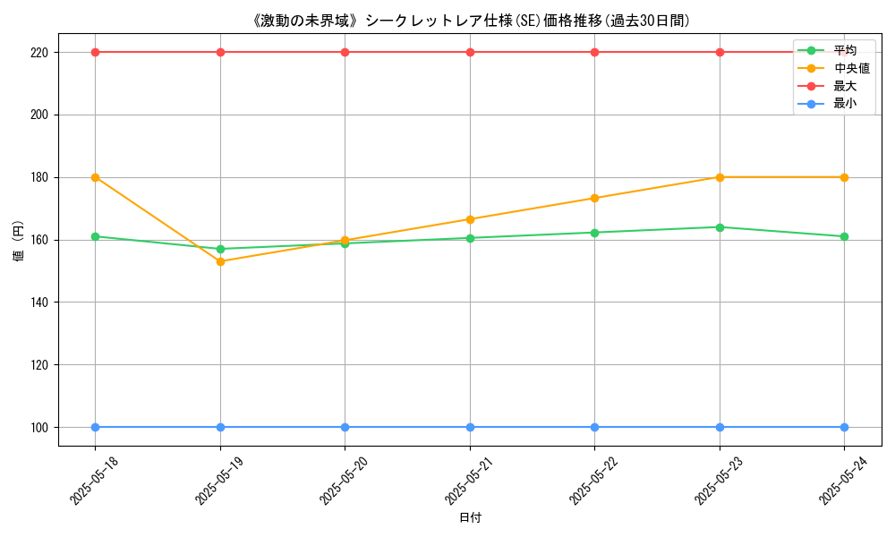 graph_rarity_6219