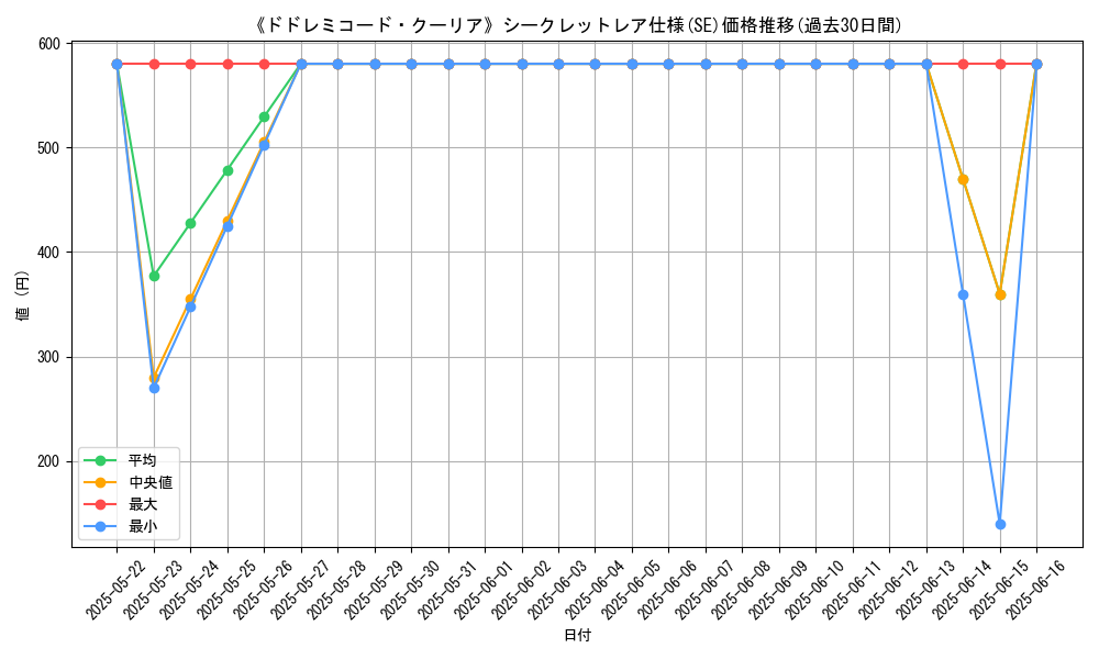 graph_rarity_6219
