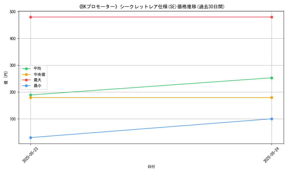 graph_rarity_6219