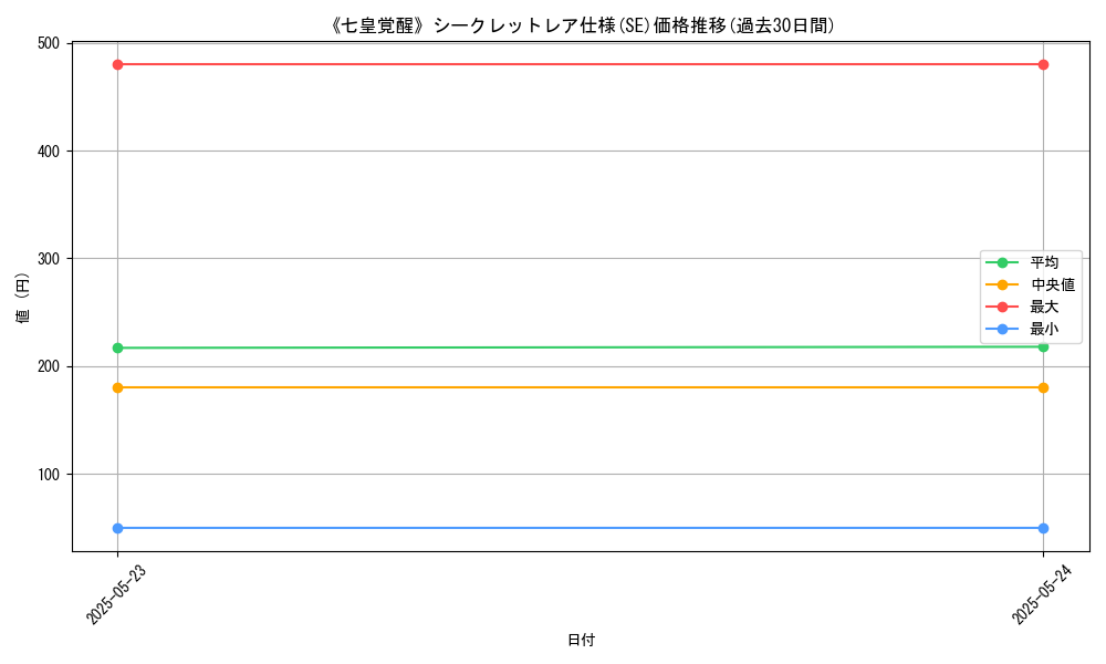 graph_rarity_6219