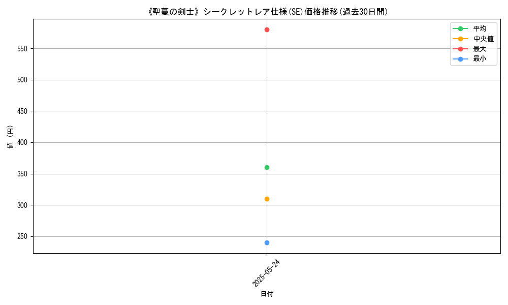 graph_rarity_6219