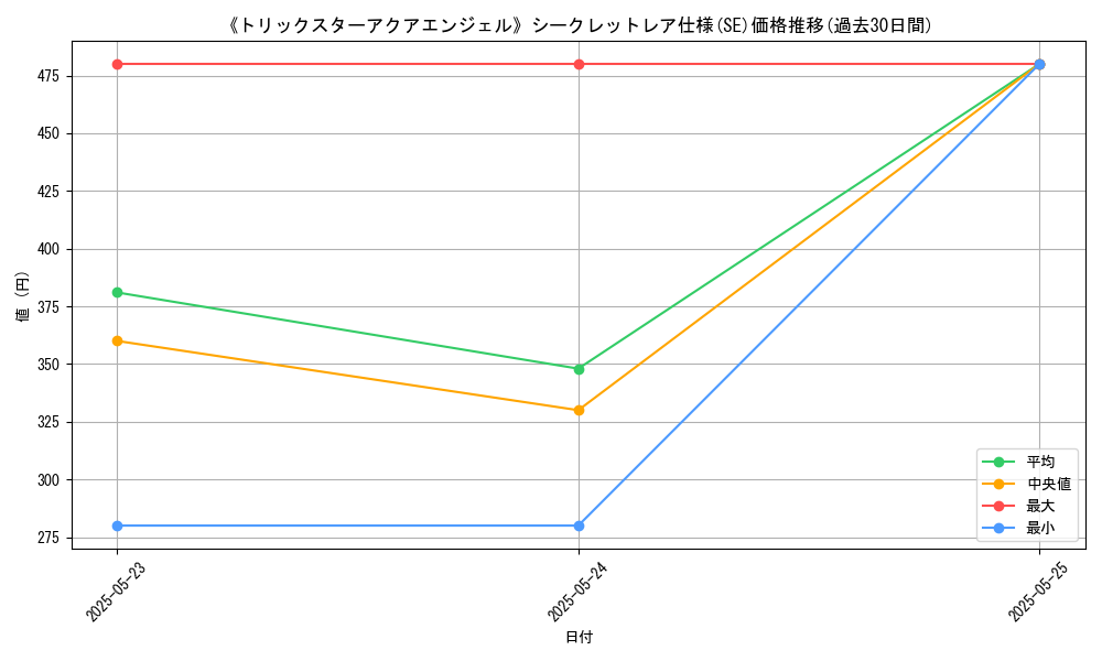 graph_rarity_6219