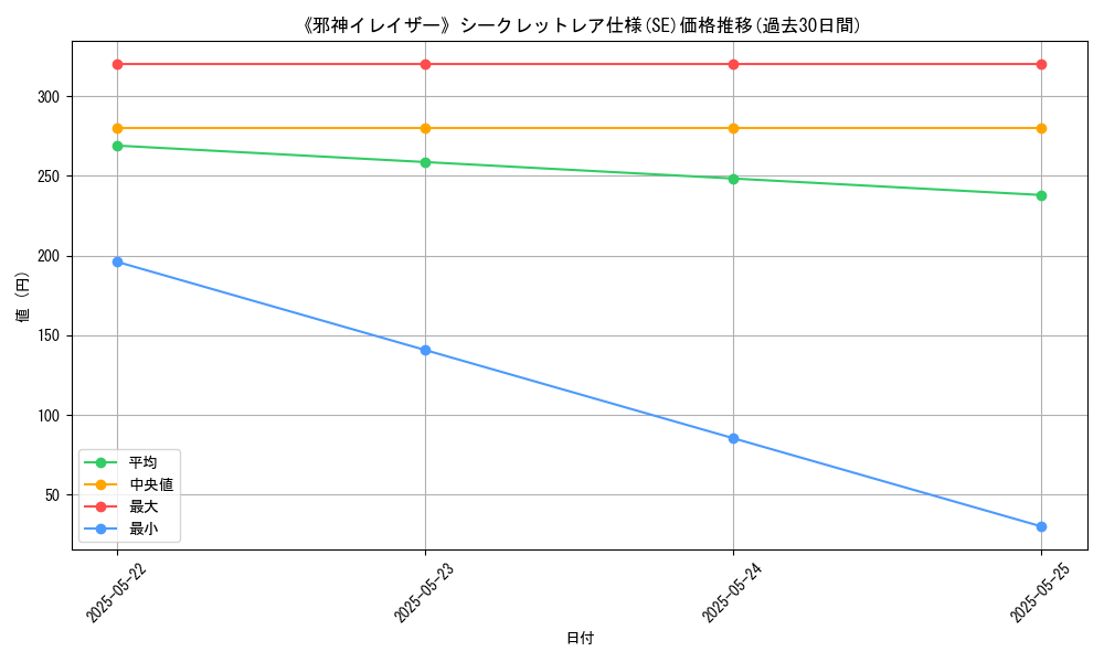 graph_rarity_6219