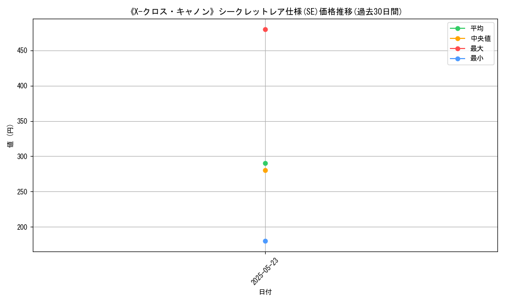 graph_rarity_6219