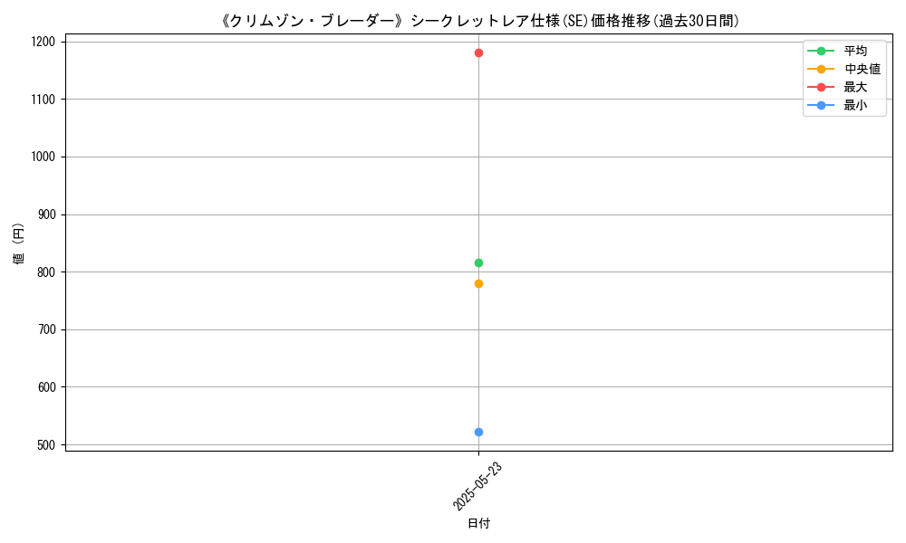 graph_rarity_6219