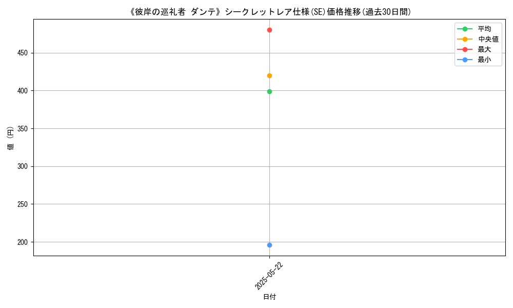 graph_rarity_6219