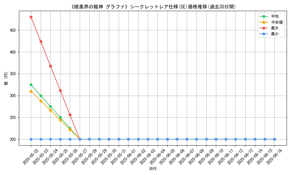 graph_rarity_6219