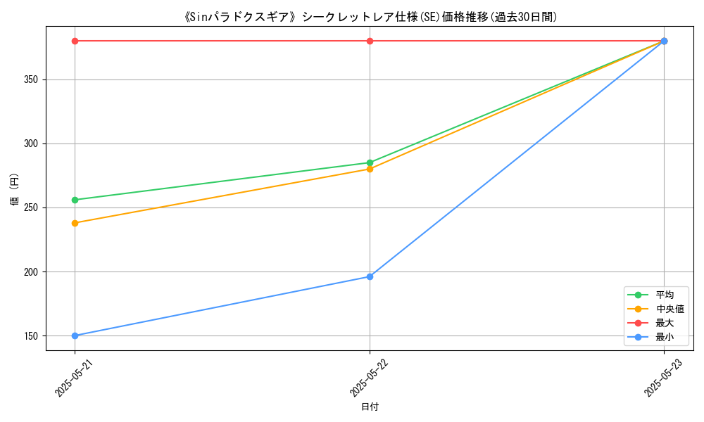 graph_rarity_6219