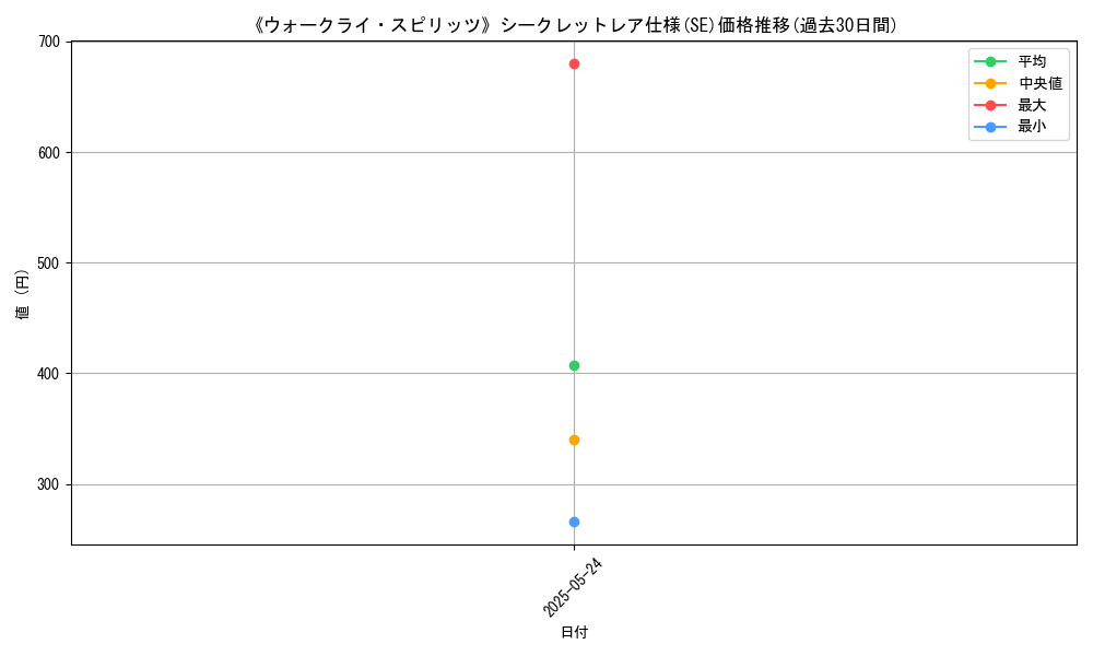graph_rarity_6219