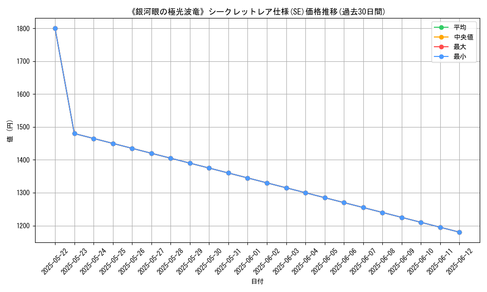 graph_rarity_6219