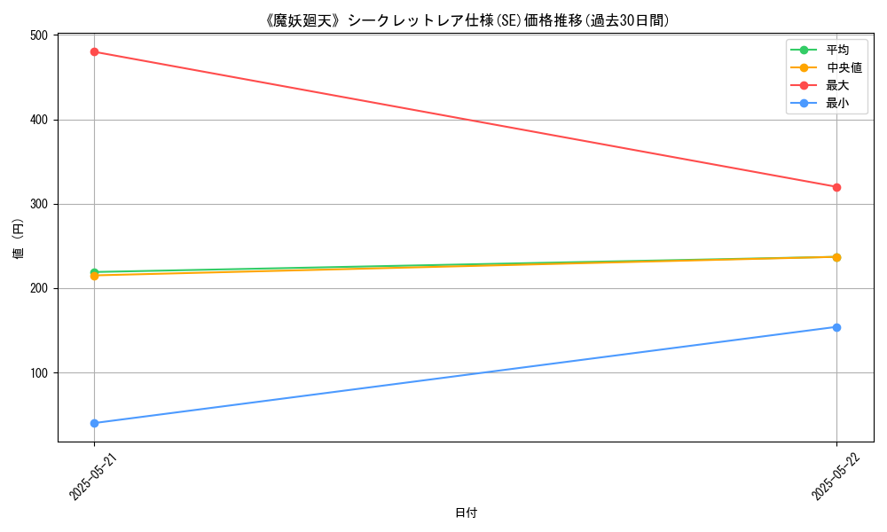graph_rarity_6219