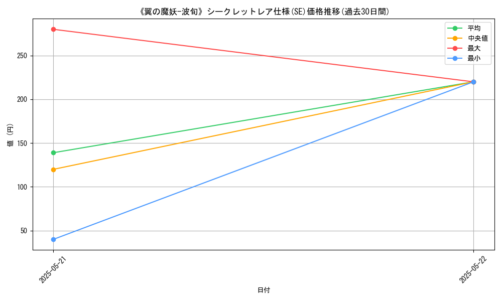 graph_rarity_6219
