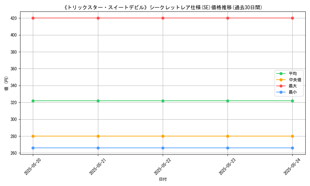 graph_rarity_6219