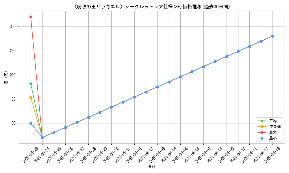 graph_rarity_6219