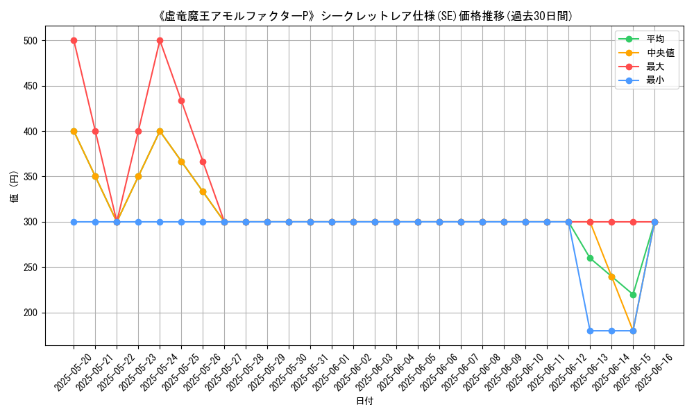 graph_rarity_6219