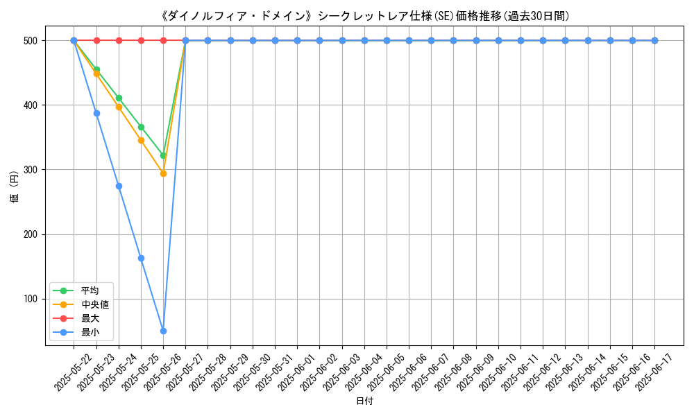 graph_rarity_6219