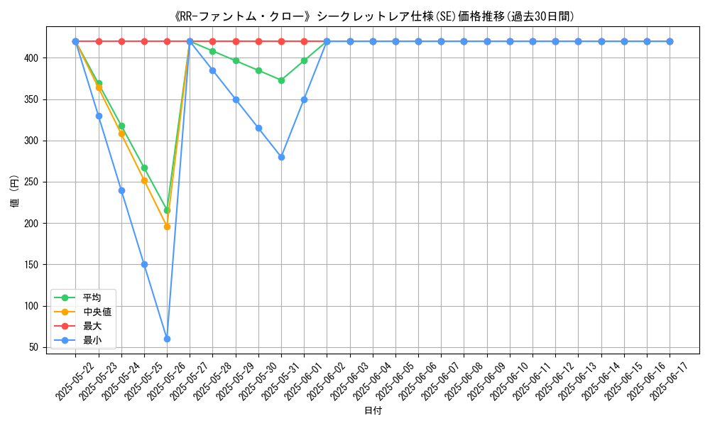 graph_rarity_6219