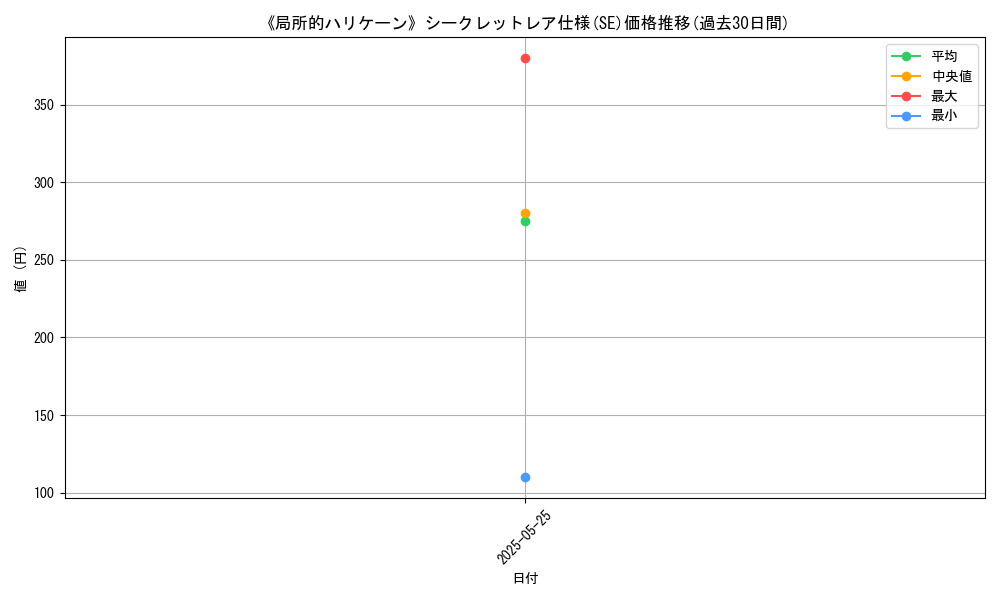 graph_rarity_6219