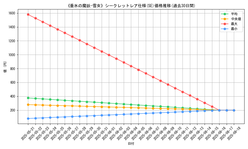 graph_rarity_6219