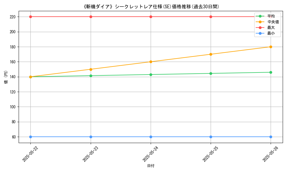 graph_rarity_6219