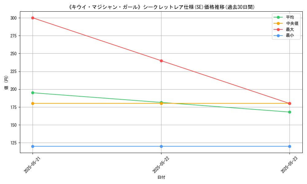 graph_rarity_6219
