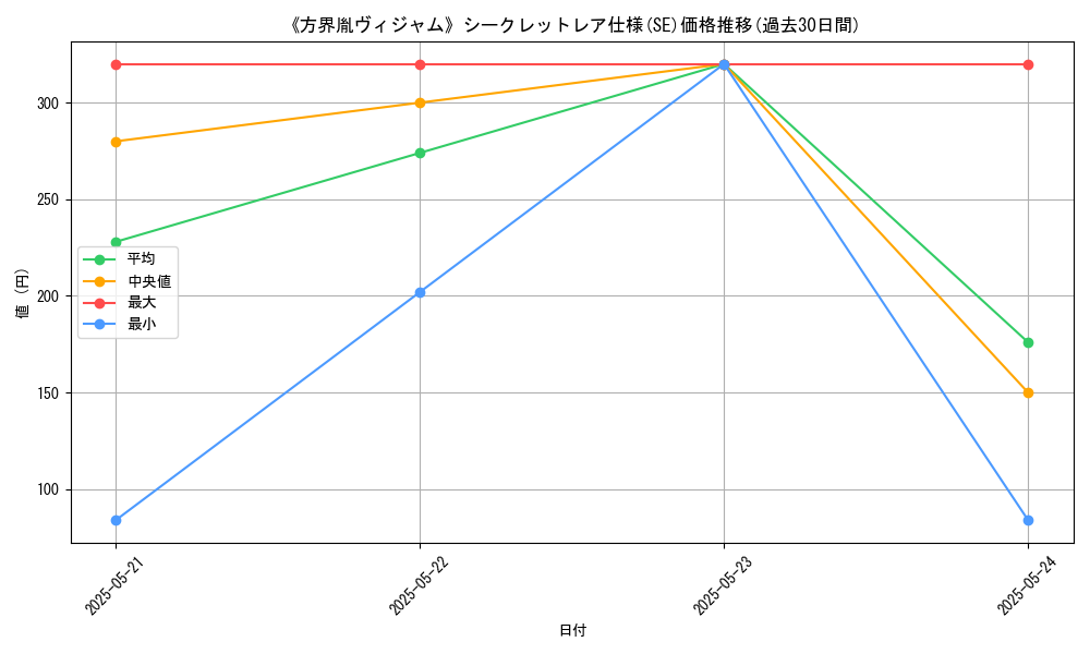 graph_rarity_6219