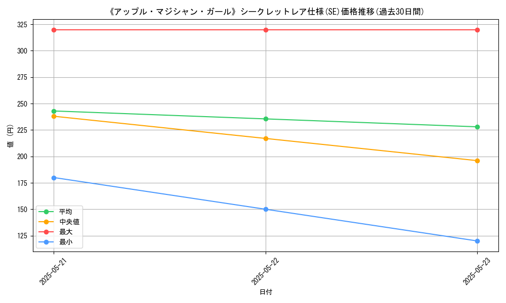graph_rarity_6219