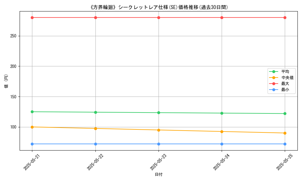 graph_rarity_6219
