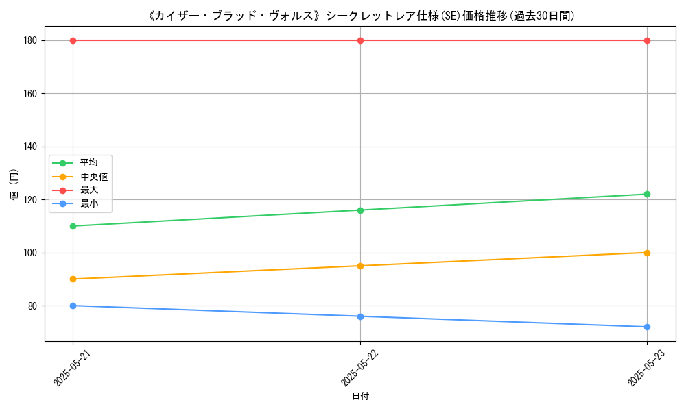 graph_rarity_6219