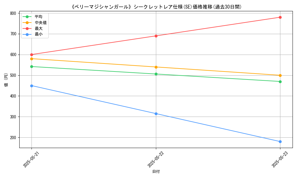 graph_rarity_6219