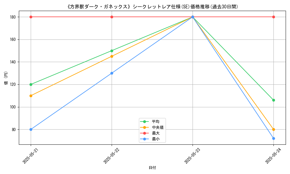graph_rarity_6219