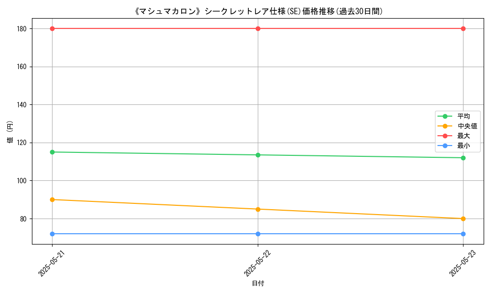 graph_rarity_6219