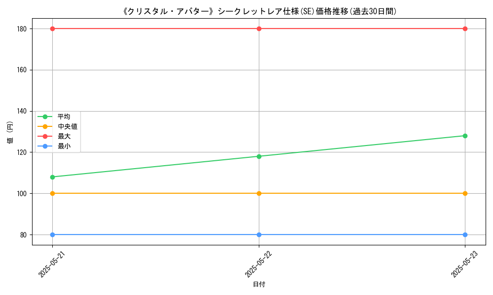 graph_rarity_6219