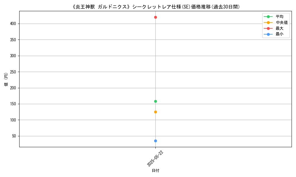 graph_rarity_6219