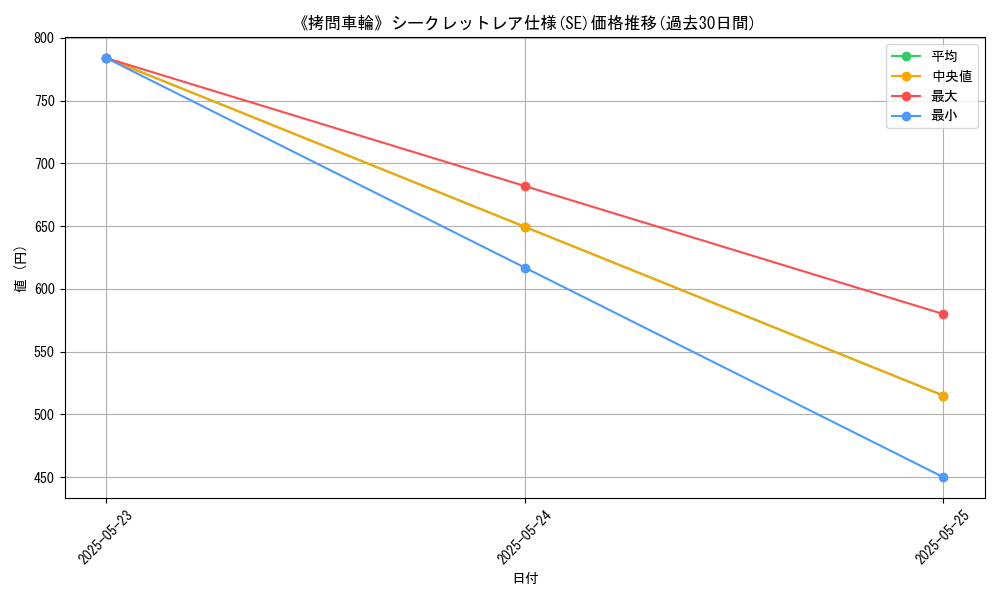 graph_rarity_6219