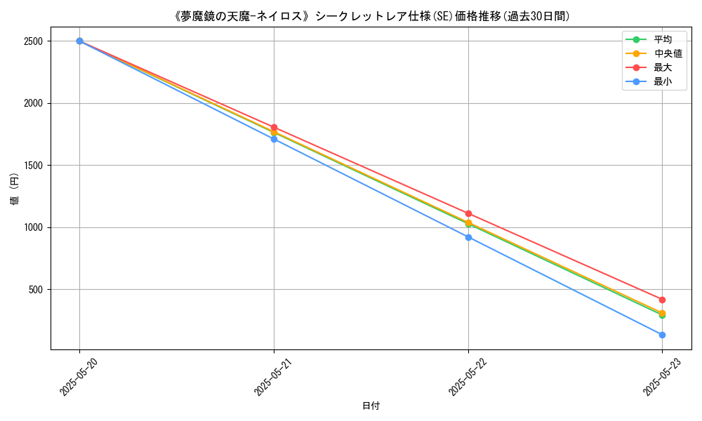 graph_rarity_6219