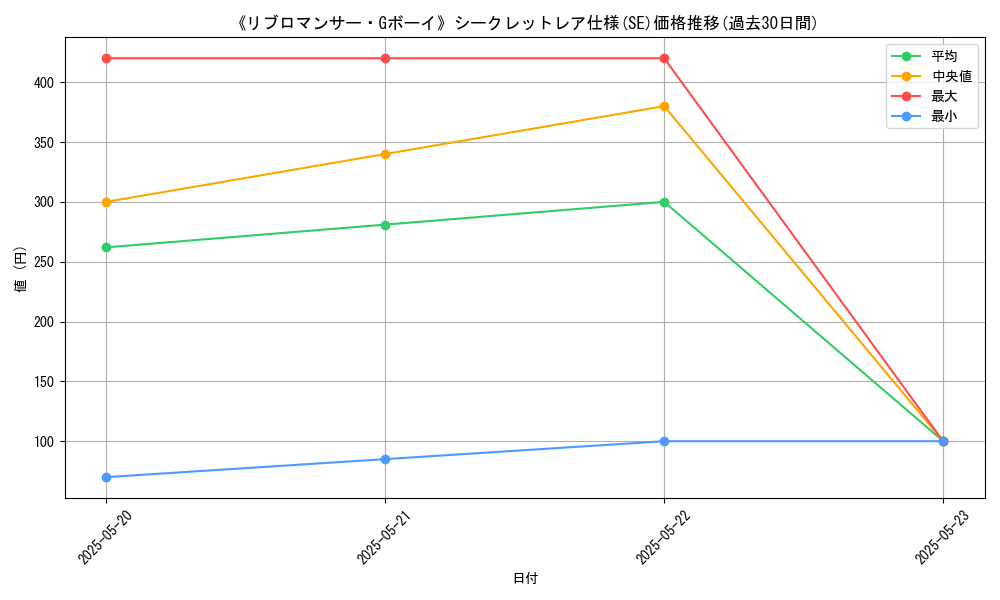 graph_rarity_6219