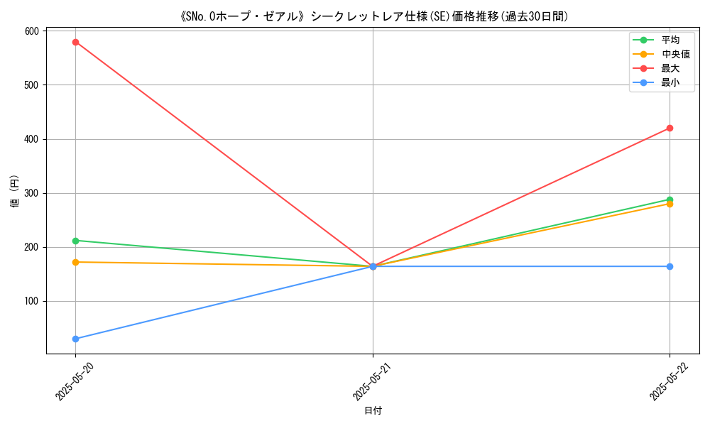 graph_rarity_6219