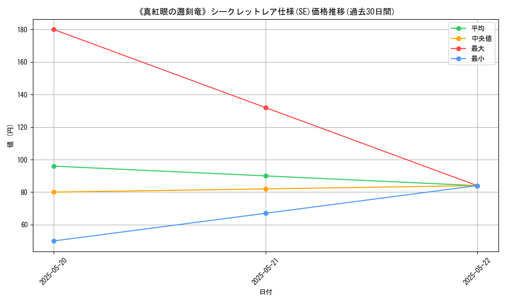 graph_rarity_6219