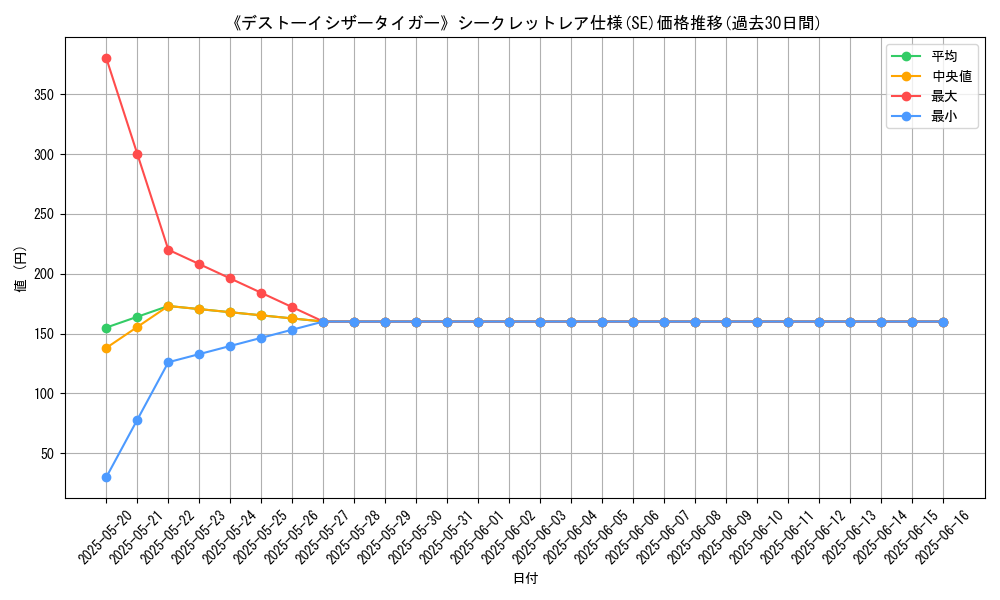 graph_rarity_6219