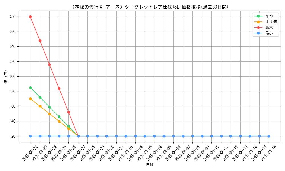 graph_rarity_6219