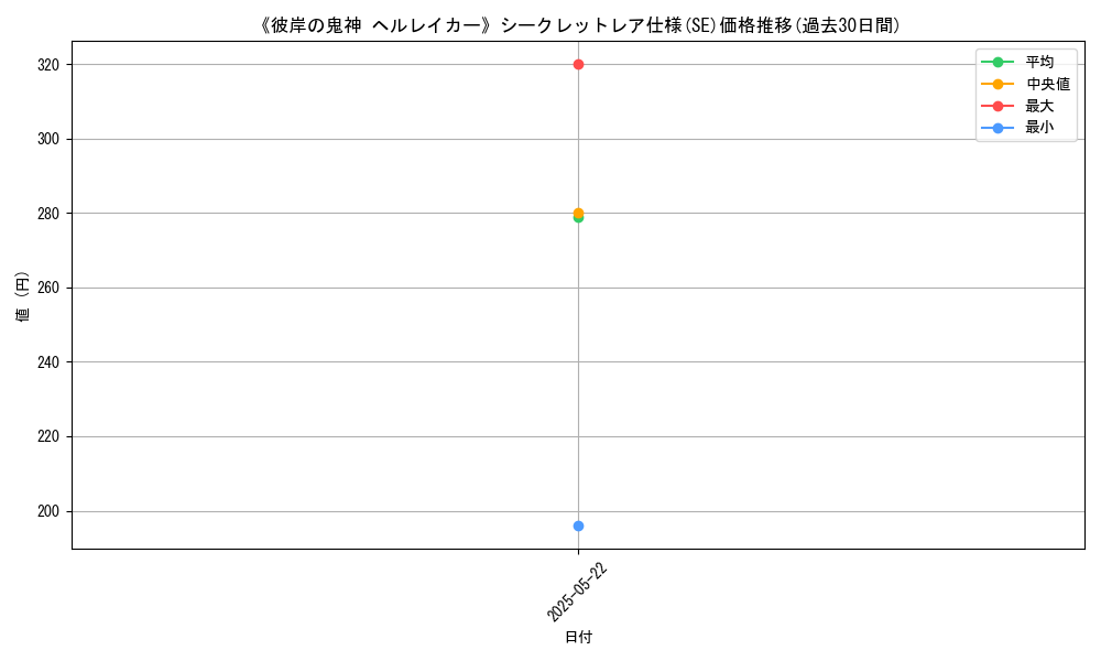 graph_rarity_6219