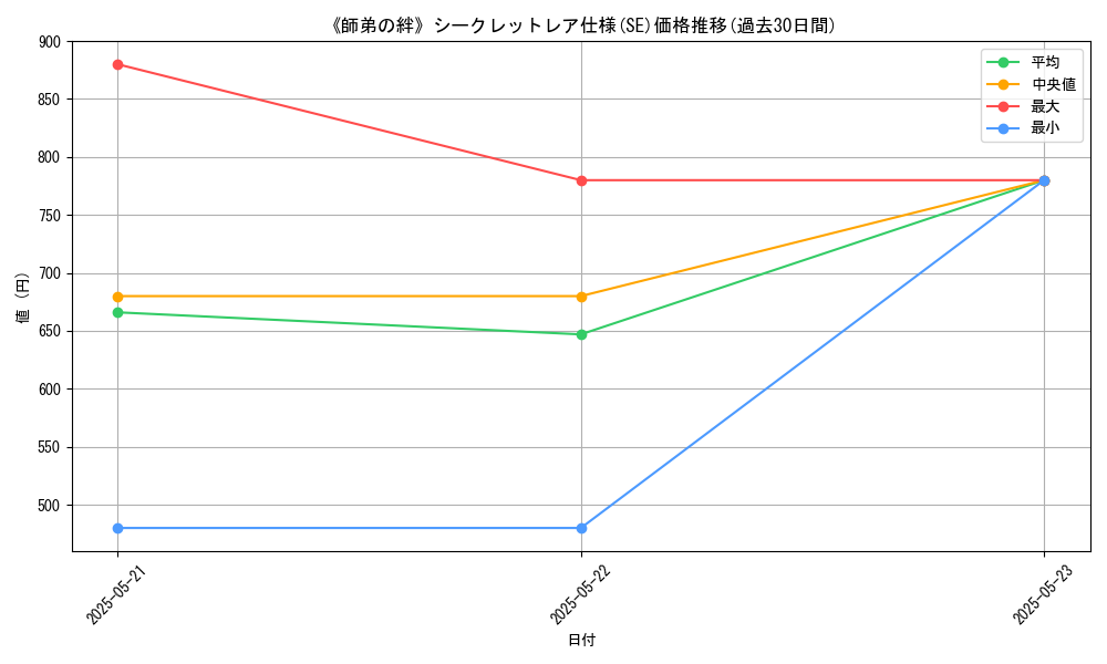 graph_rarity_6219