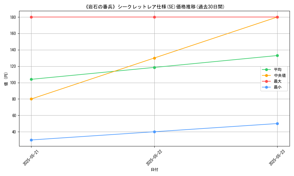 graph_rarity_6219