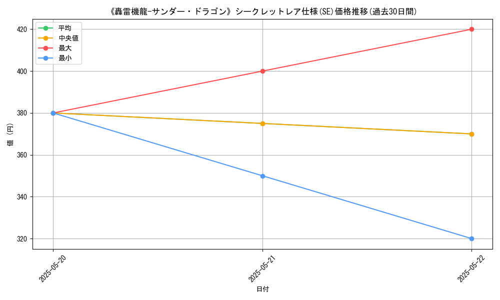 graph_rarity_6219